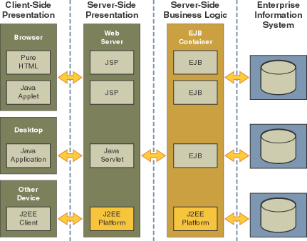 Jakarta EE Application Mode